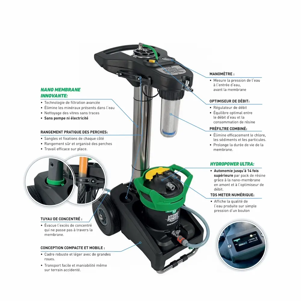 Unger Filtre HydroPower Nano Complet