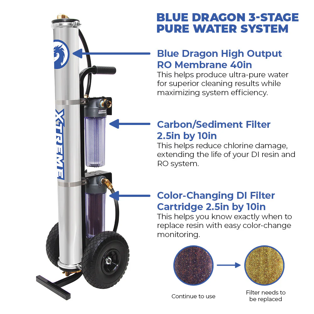 Chariot de purification d'eau pure Blue Dragon Xtreme RO / DI Pure Water System